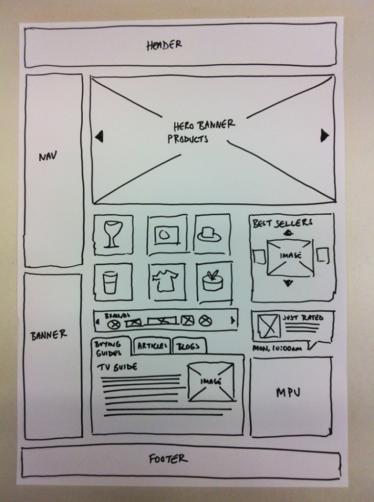 PDP - Product Focused