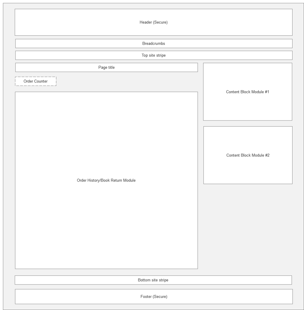 Book Returns Template